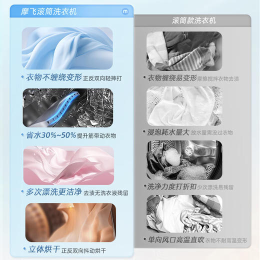 【摩飞 洗衣机MR3000】内衣裤清洗，滚筒全自动，洗烘存一体，小型烘干机，高温除菌，深层去血渍 商品图3