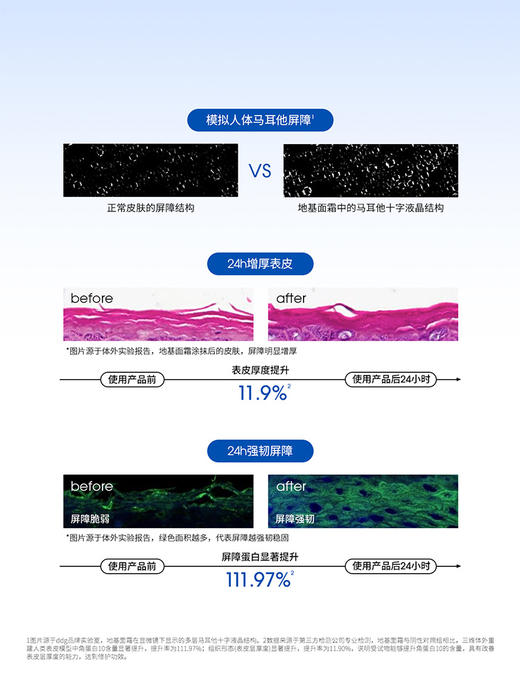 ddg 舒源修护面霜 50g 地基面霜 商品图2