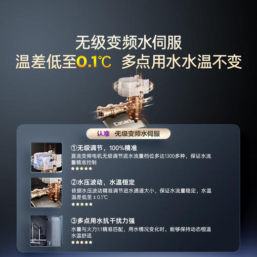 卡萨帝（Casarte）16升燃气热水器天然气无级变频水伺服真恒温小体积自由嵌 零冷水瀑布洗一级静音JSG31-16CU3FRPGU1 商品图4