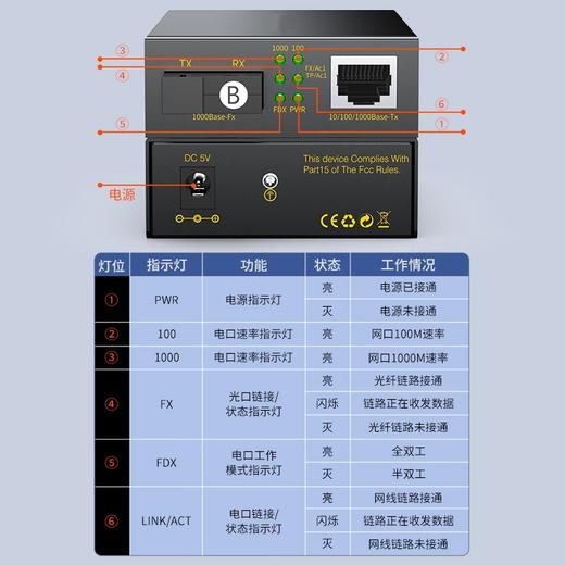 热销★【千兆@光纤收发器】光纤收发器一对单模单纤光电转换器百兆光纤转网线接口一光四电八电多模双纤2光4光8光16光24光2电4电8电 商品图5