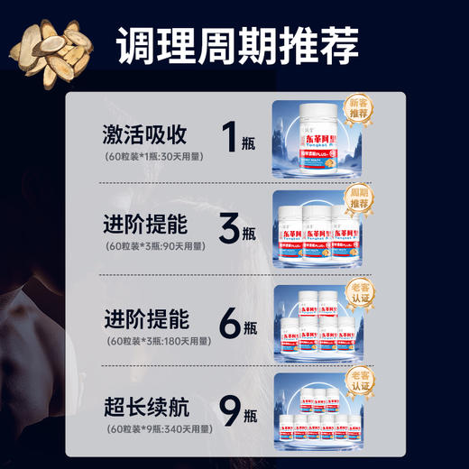 澳门熊延堂 久力牌系列 东革阿里胶囊60粒/瓶 【保税仓发货】 商品图3
