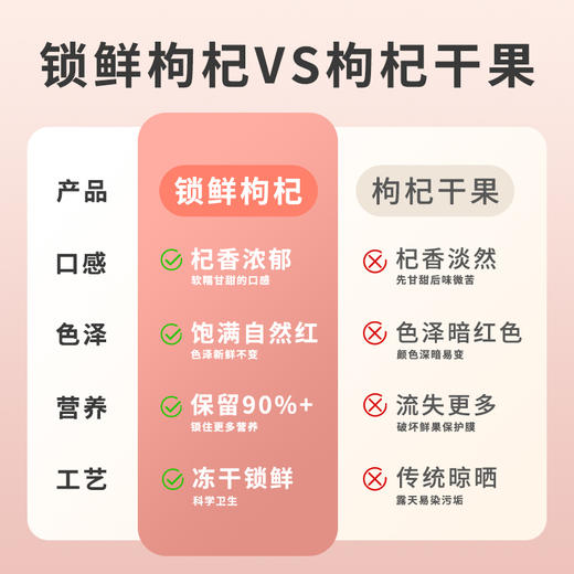 早康锁鲜枸杞150g*2罐 商品图3