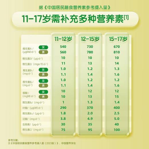 汤臣倍健 多种维生素咀嚼片青少年型（11-17岁适用）超级飞侠装 商品图2