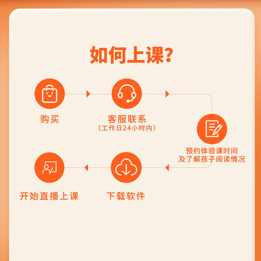 多元思辨读书课之给孩子的大师课(体验课) 商品图1