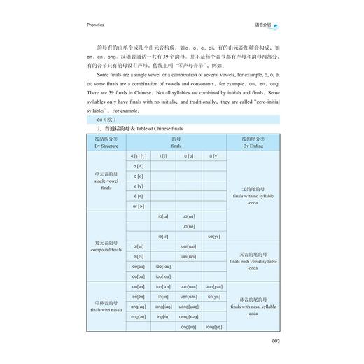 农业汉语：植物篇/农业汉语系列教材/总主编张晶/主编姜萍 李法玲/翻译姜丽/农业顾问周羽 贾洪波/浙江大学出版社 商品图3