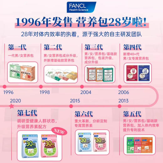 日本 FANCL芳珂  每日维生素 30袋/包 商品图5