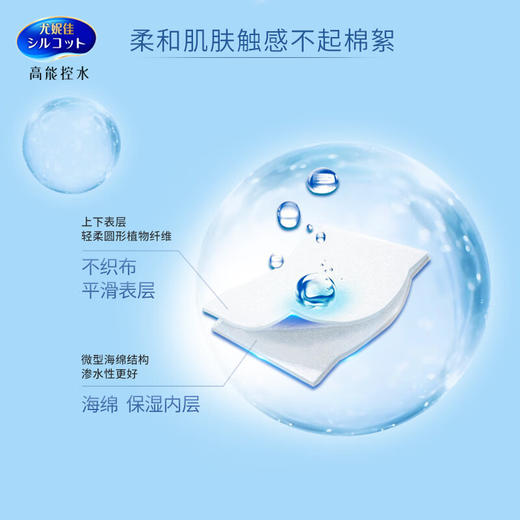 【跨境】尤妮佳化妆棉40枚*2盒（效期2027-05-14） 商品图3