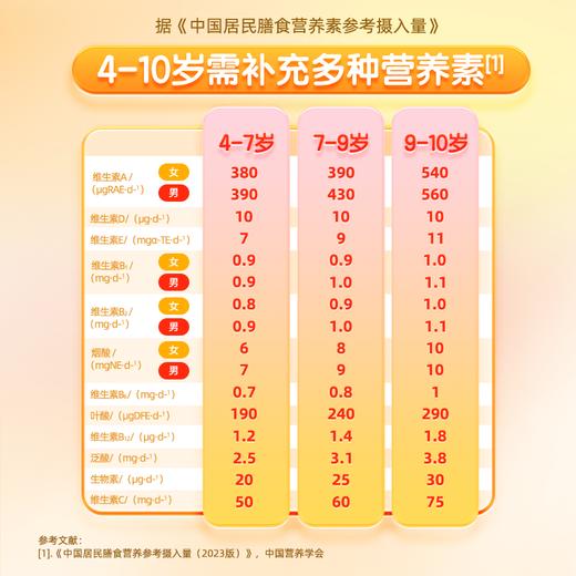 汤臣倍健 4-10岁儿童专用多种维生素咀嚼片 60片 商品图2