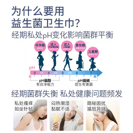 【可换购】5包起拍 单拍不发货！！【LOVEKINS沐歆益生菌卫生巾】为女性健康保驾护航！特殊时期 带给您全方位呵护！    0405返团 商品图2