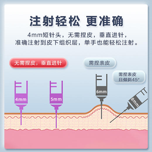 可孚一次性打胰岛素注射笔针头4/5mm通用 司美格鲁肽/利拉鲁肽适用 商品图3