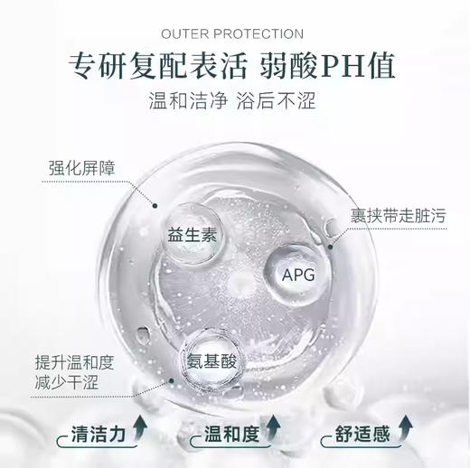 薇诺娜宝贝,倍护洗发沐浴泡泡 【50ml】上海嘉亨 商品图8