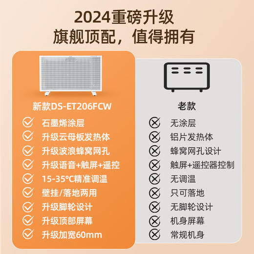 松下（panasonic）石墨烯辐射理疗取暖器 商品图1