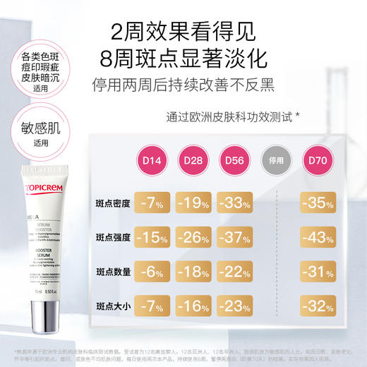【美白淡斑特证  法国巴黎原装进口 】TOPICREM特碧润焕白烟酰胺净斑精华15ml  淡化色斑痘印  源头抑黑 全通路美白不反黑 商品图1