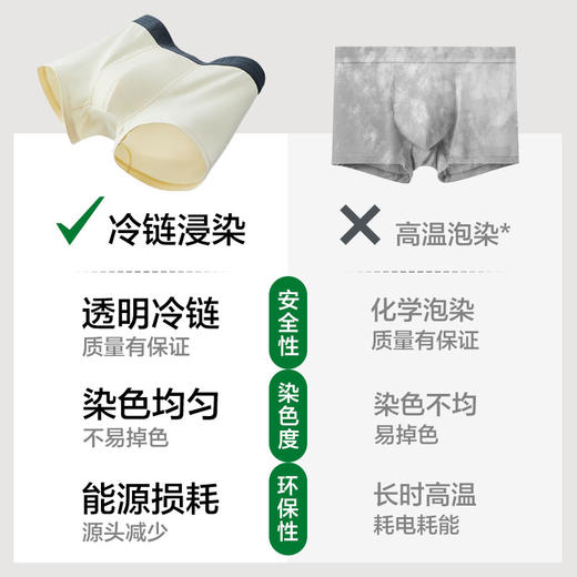 有棵树纯棉抗菌男士内裤3条装-U1168 商品图2
