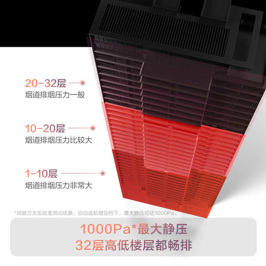 方太新月白02-F1W变频排抽油烟机大吸油机侧吸家用厨房官方专卖店 商品图2