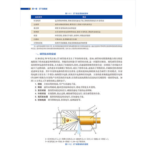 能量CT前沿技术与临床专病应用 常规CT的局限性和能量CT成像原理 基于球管的技术 主编月强 姚晋 胡娜9787117367394人民卫生出版社 商品图4