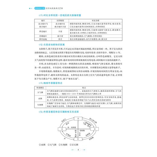 剑指双一流 高考地理重难点27讲/浙大优学/高考地理研究组编著/浙江大学出版社 商品图4