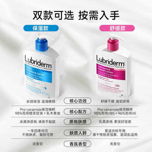 lubriderm露比黎登身体乳果酸保湿滋润秋冬持久 商品图1
