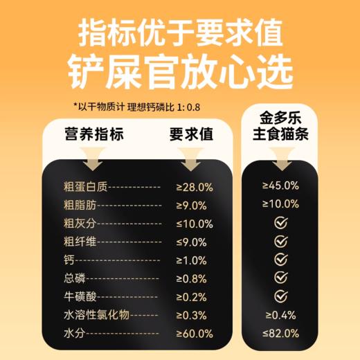 【积分商城】金多乐山药主食猫条12g*20支混合口味 商品图2