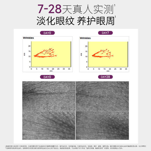 【眼霜】德玛莉PTX肽能肌活丰盈睛采眼霜 15ml/支（多种套餐可选） 商品图3