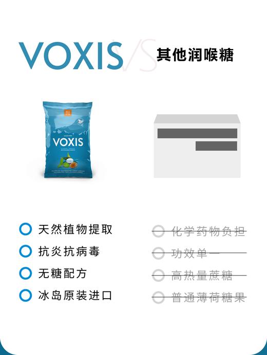 [屁侠推荐]VOXIS无糖欧白芷润喉糖原味 冰岛特产 80g/袋 商品图4
