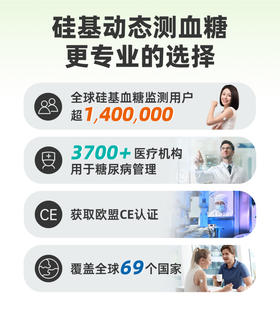 会员卡权益介绍