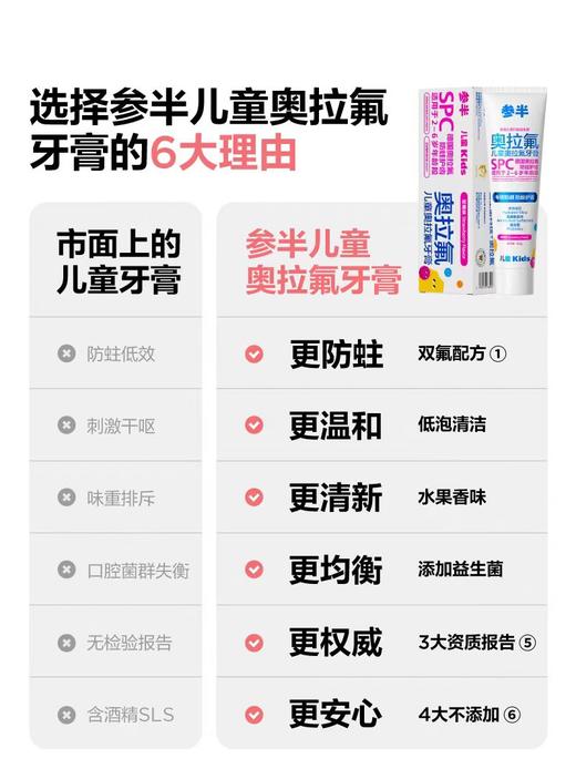 9楼母婴生活馆 参半儿童奥拉氟牙膏2-12岁适用60g含氟防蛀不可吞咽 吊牌价：29.9元 活动价：24.9元 商品图4