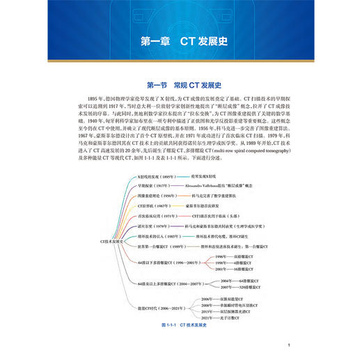 能量CT前沿技术与临床专病应用 常规CT的局限性和能量CT成像原理 基于球管的技术 主编月强 姚晋 胡娜9787117367394人民卫生出版社 商品图3