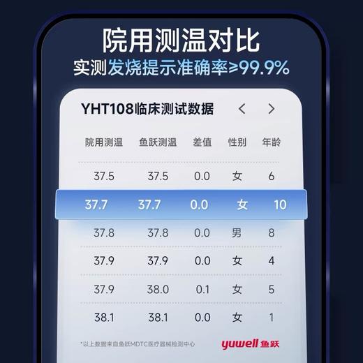 鱼跃电子耳温枪YHT108 商品图3