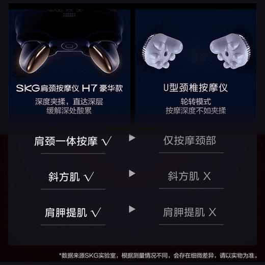 SKG 颈椎肩颈按摩仪器H7 颈部按摩仪护颈仪揉捏斜方肌 商品图3