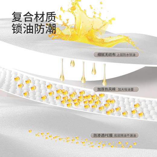 FaSoLa吸油棉抽油烟机顶部吸油条厨房隔油垫耐高温吸油纸厨房吸油污垫纸 商品图2