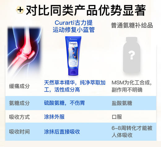 ⁶ 【西班牙】Curarti 涂抹式氨糖姜黄素+氨糖+软骨素+水解胶原蛋白肽 100ml/支 SS06-QTT-GLT 商品图5