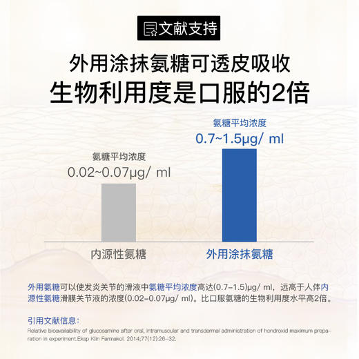 ⁶ 【西班牙】Curarti 涂抹式氨糖姜黄素+氨糖+软骨素+水解胶原蛋白肽 100ml/支 SS06-QTT-GLT 商品图4