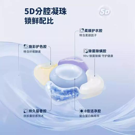 【福利购】180颗UPO元本生活5D香氛洗衣凝珠2160g 除菌除螨 持久留香 商品图4