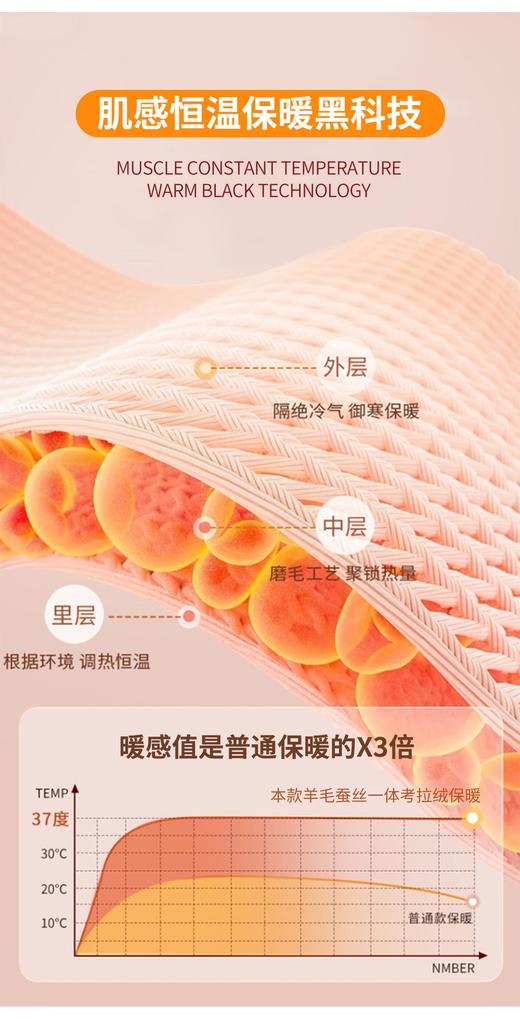 男女士羊毛蚕丝考拉绒兔毛沸腾黑金加肥加大护膝加绒加厚特厚御寒保暖裤单裤2333/6910/6912/6921/6923/6925/6929 商品图4