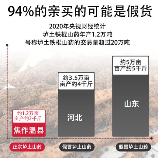 京东快递【现挖现发】焦作温县垆土铁棍山药 2025新鲜头茬原产地直发 赠削皮刀/一次性手套 商品图1