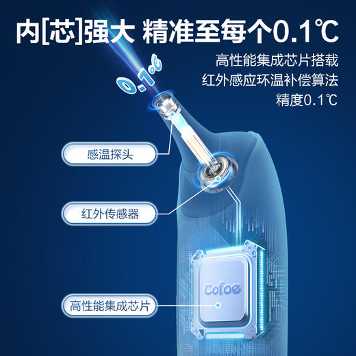 【积分兑换】医用耳温/额温枪 商品图3