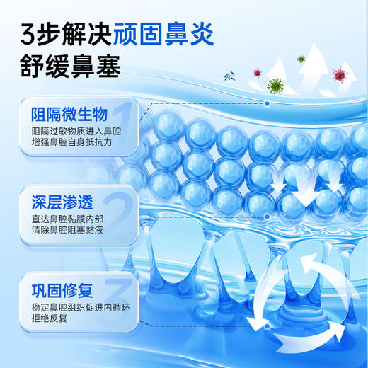 【换季好物】Sonmol朔茂抗过敏凝胶修复鼻粘膜儿童过敏性鼻炎鼻子干燥保湿黏膜 商品图3