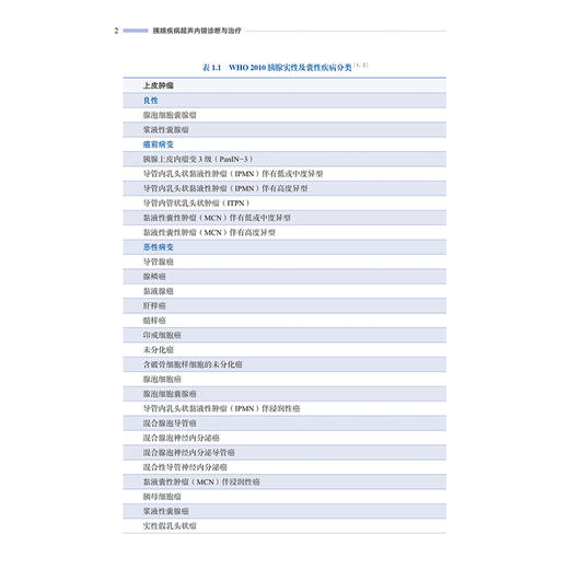 正版 胰腺疾病超声内镜诊断与治疗 胰腺肿瘤及囊性病变概述 炎性胰腺液体积聚概述 主编 李连勇 9787547865224 上海科学技术出版社 商品图4