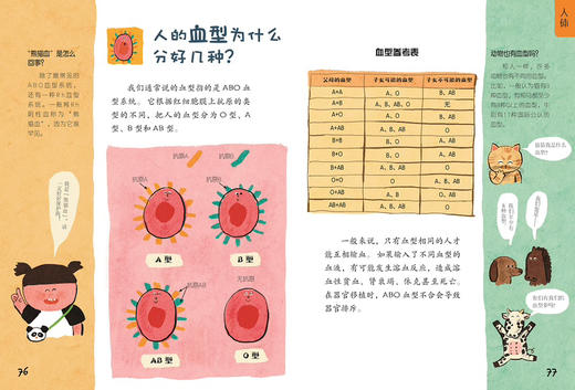 儿童好奇心大百科 万万没想到 商品图1