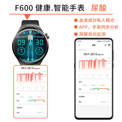 聚美戴多功能健康监测智能电话手表F600  高清大屏健康助手无创测血糖无线蓝牙通话 商品图8