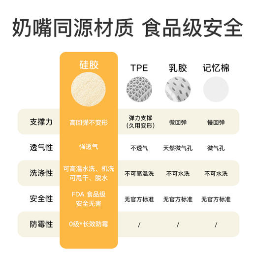舒飘儿舒芙蕾起司枕，可水洗慢回弹硅胶枕头，柔软不塌陷 商品图4