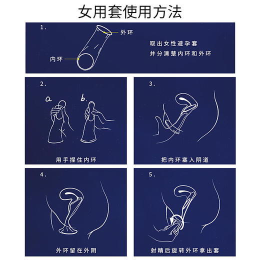倍力乐 女用避孕套超薄 女性性用安全套 女士戴避孕套成人情趣性用品 4只装 商品图7