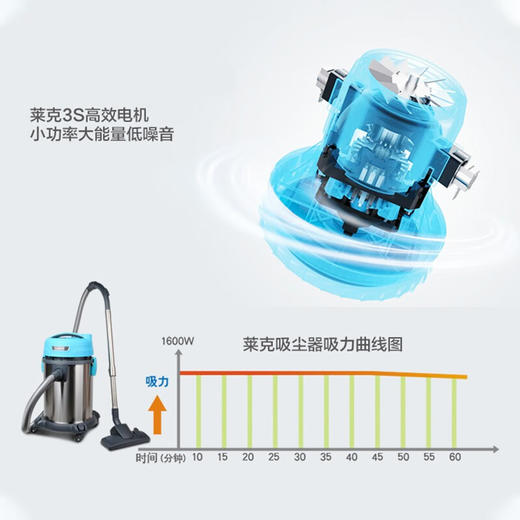 莱克（LEXY）商用办公室吸尘器干湿两用工业工厂桶式宾馆酒店1600W大功率车间清洁机CW3002(1600W、30L) 商品图4