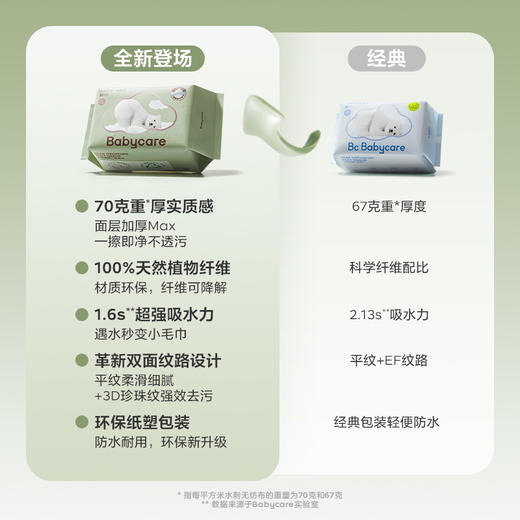【全新升级】【babycare好物集】柔巾婴儿干湿两用新生宝宝专用小熊巾抽取加厚80抽4包或24包 商品图6