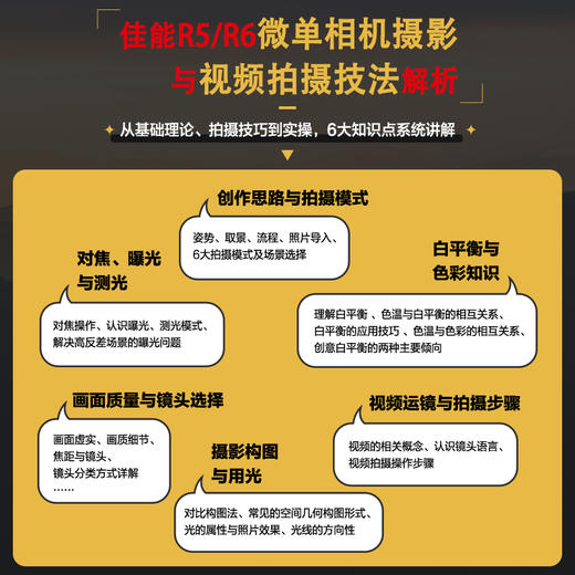 佳能R5/R6摄影与视频拍摄一本通 佳能微单EOS摄影与视频拍摄技巧摄影书籍Canon单反构图微单相机摄影教程 商品图2