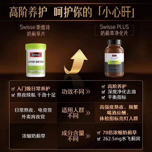 【护肝排浊】Swisse PLUS 斯维诗奶蓟草护肝净化片【1瓶369,3瓶999】每日1次，1次2片，就餐或餐后服用，儿童，哺乳，孕期等特殊期间不建议服用。 商品图6