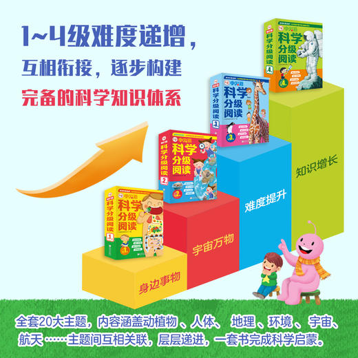 《小火箭科学分级阅读》 全40册+8册游戏书  00位自身育儿专家+科普大咖，花费6年时间，专门为3~10岁孩子打造的权威科普书 商品图2