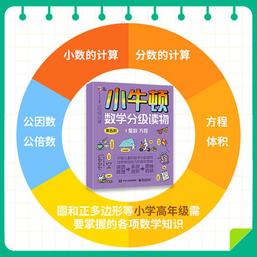 《小牛顿数学分级》专为儿童打造的数学分级读物。阶梯设计，科学分级。基本涵盖小学阶段的数学知识 商品图11