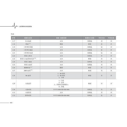 心脏骤停标准数据集/主编 胡炜 陈德昌 刁孟元 张晟/浙江大学出版社 商品图2